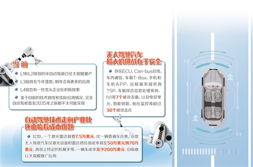 “无人驾驶”汽车何时上路 安全仍是最大问题